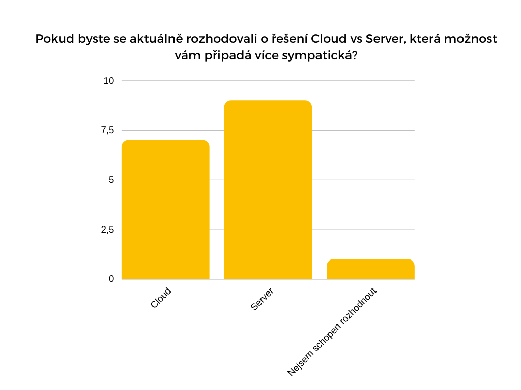 cloud-vs-server