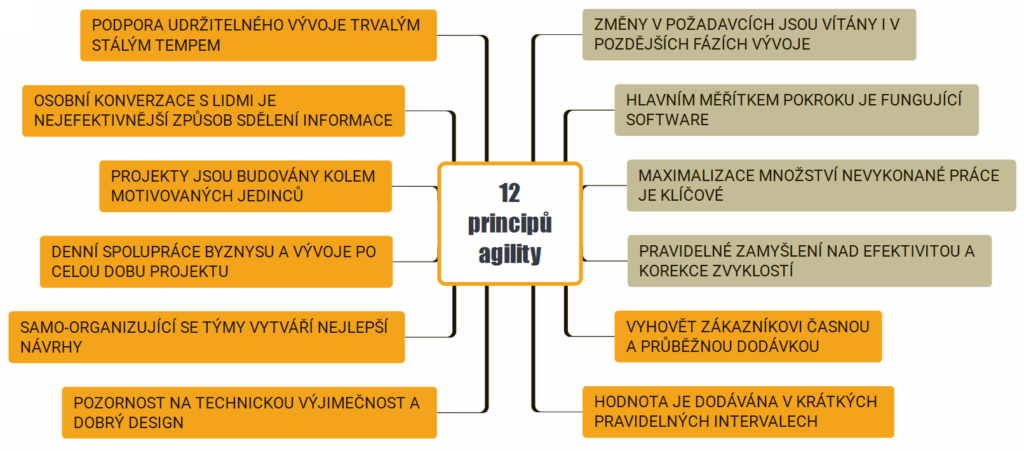 12_principu_agility_planovani-1024x451
